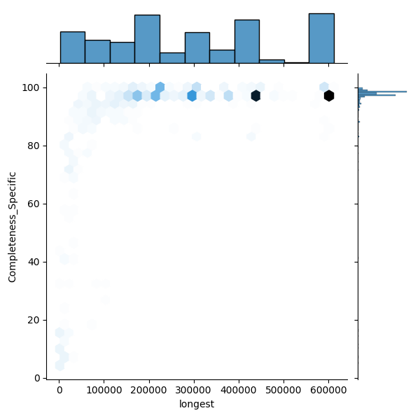Treponema pallidum_all_longest_Completeness_Specific.png